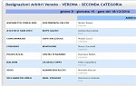 Seconda, girone D Seconda, girone D